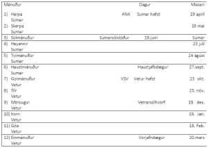 Gamla tímatalið